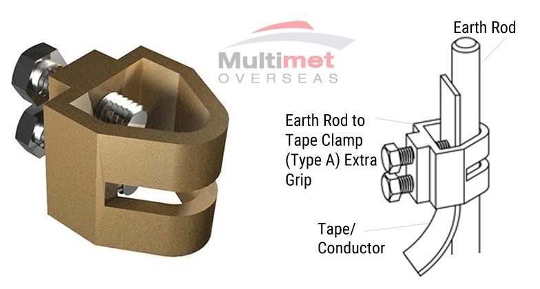 Earth Rod To Tape Clamp Type A Extra Grip Manufacturer In India